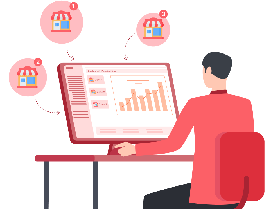 Centralized Restaurant Management System