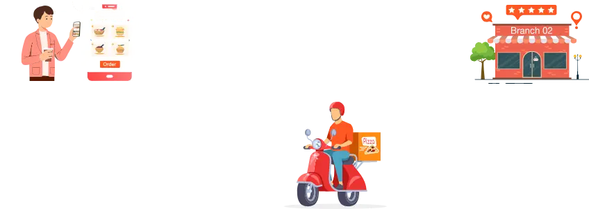 يف يستطيع نظام ادارة الماعم مساعدتك