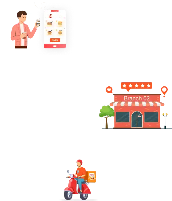 كيف يستطع نظام اارة المطاعم مساعتك